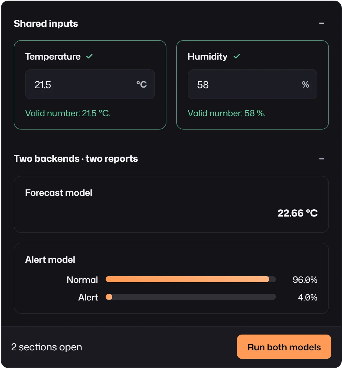 A form with Temperature and Humidity under Shared inputs, and two reports under Two backends, two reports: a Forecast model regressor showing 22.66 °C and an Alert model classifier with Normal 96% and Alert 4%.