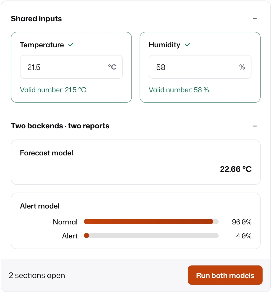 A form with Temperature and Humidity under Shared inputs, and two reports under Two backends, two reports: a Forecast model regressor showing 22.66 °C and an Alert model classifier with Normal 96% and Alert 4%.