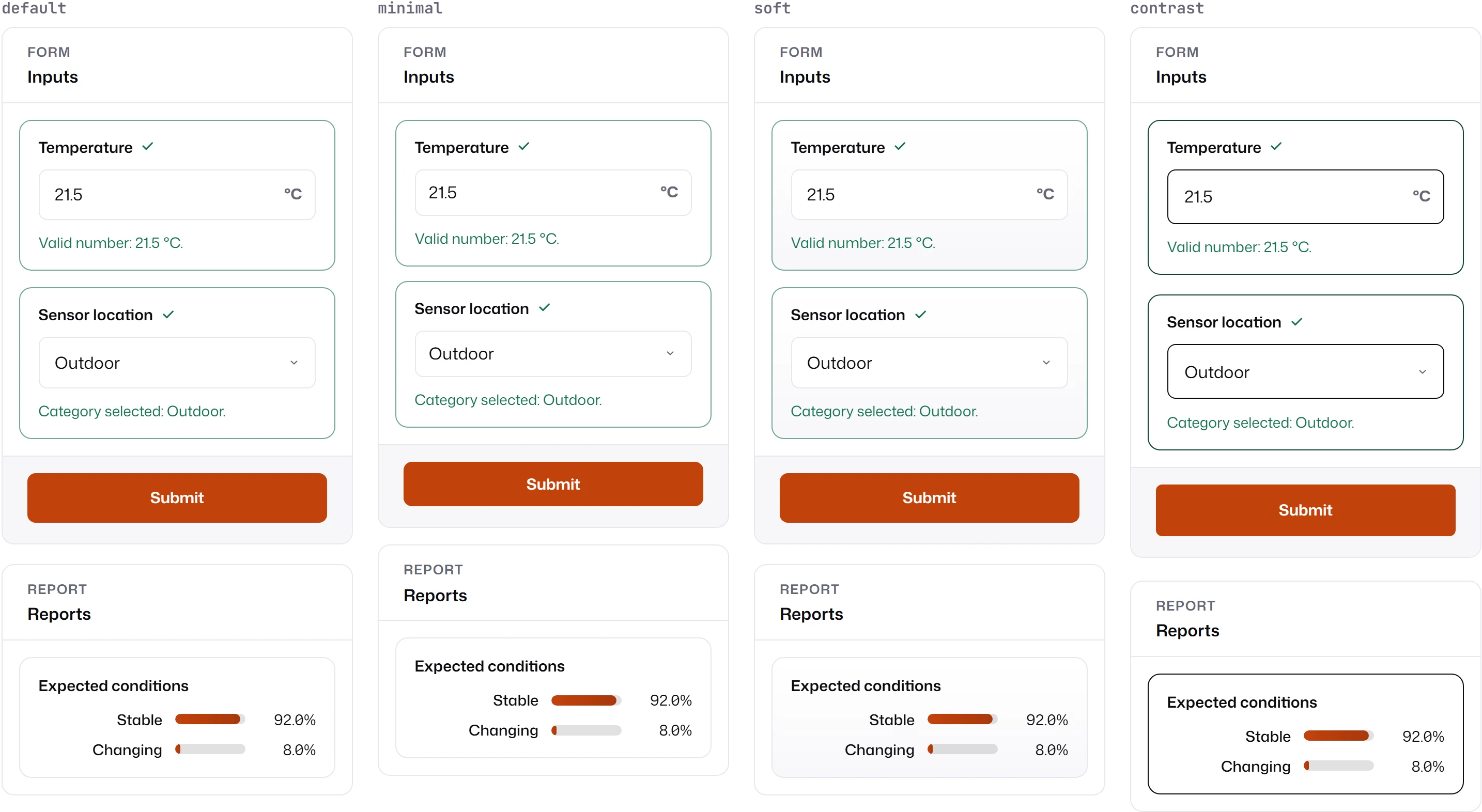 The same form in the eshkra theme with four recipes: default; minimal with tighter spacing; soft with tinted field surfaces; and contrast with dark borders and more space.
